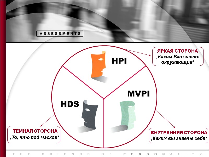 HPI HDS MVPI ЯРКАЯ СТОРОНА „Каким Вас знают  окружающие“ ТЕМНАЯ СТОРОНА „То, что